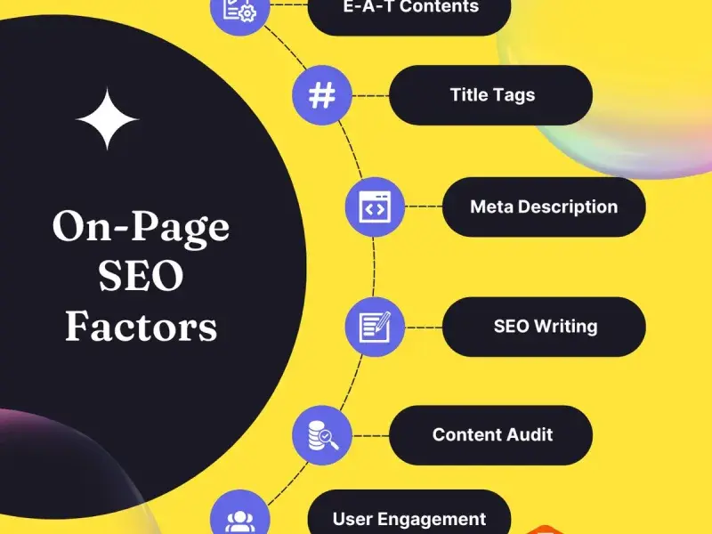 Professional Conversion Rate Optimization process